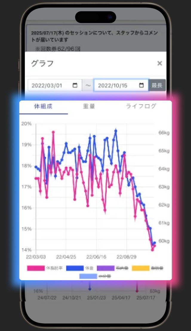 Gym'sの体重・体脂肪率のグラフ画面